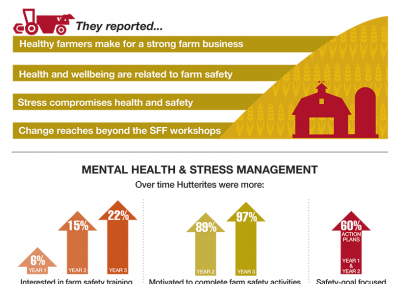 Sustainable Farm Families: COVID Impact & Program Adaptations