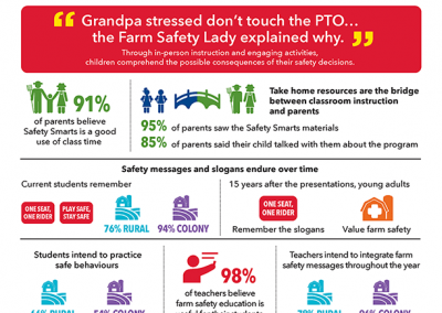 Safety Smarts: COVID Impact & Program Adaptations